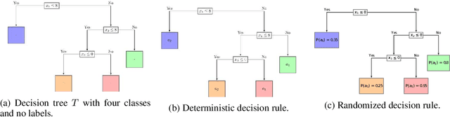 Figure 3 for Interpretable Machine Learning for Resource Allocation with Application to Ventilator Triage