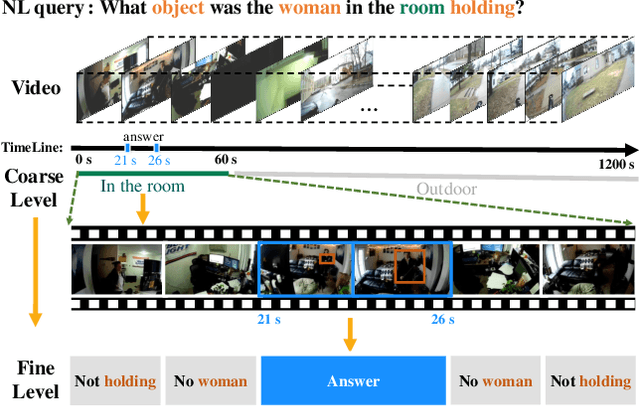 Figure 1 for CONE: An Efficient COarse-to-fiNE Alignment Framework for Long Video Temporal Grounding