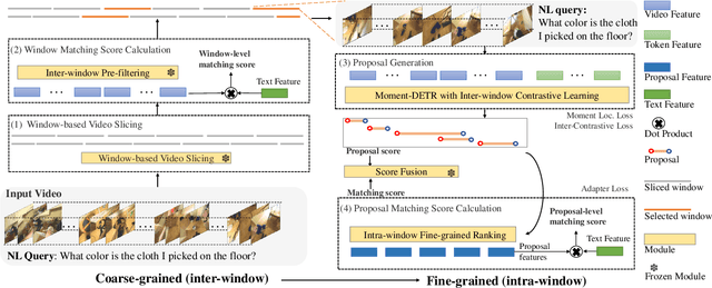 Figure 3 for CONE: An Efficient COarse-to-fiNE Alignment Framework for Long Video Temporal Grounding