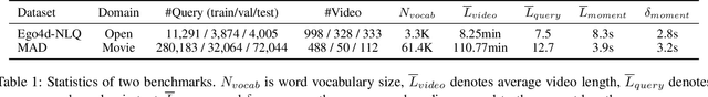Figure 2 for CONE: An Efficient COarse-to-fiNE Alignment Framework for Long Video Temporal Grounding