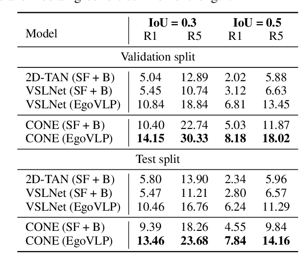 Figure 4 for CONE: An Efficient COarse-to-fiNE Alignment Framework for Long Video Temporal Grounding