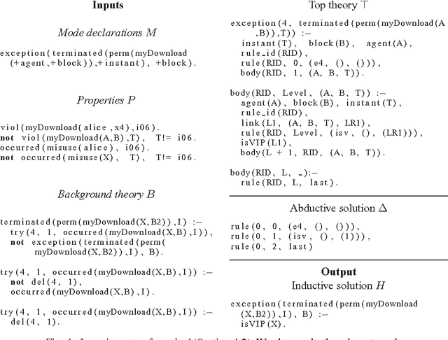 Figure 3 for Normative design using inductive learning