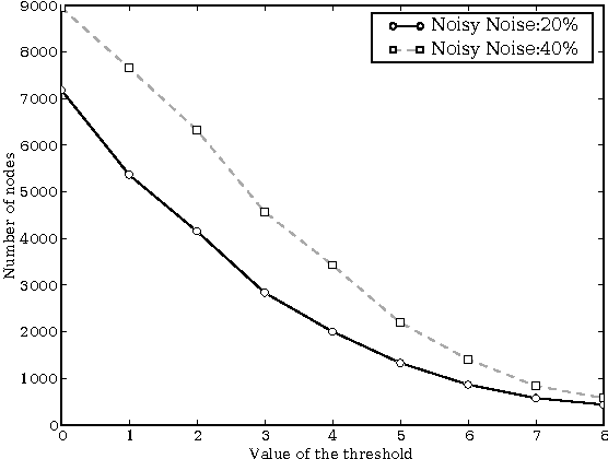 Figure 4 for Chi-square Tests Driven Method for Learning the Structure of Factored MDPs