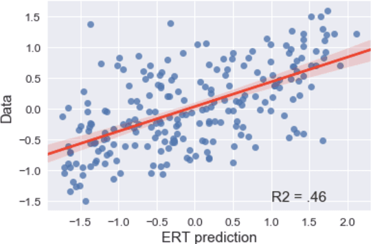 Figure 2 for Features of word similarity