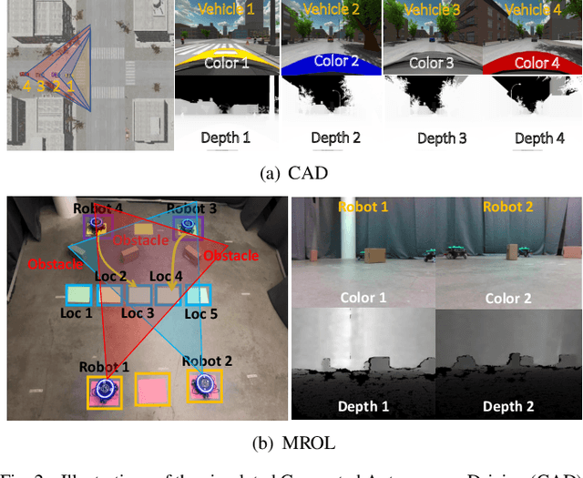 Figure 2 for Asynchronous Collaborative Localization by Integrating Spatiotemporal Graph Learning with Model-Based Estimation