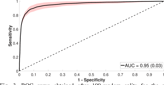 Figure 3 for Myocardial Infarction Quantification From Late Gadolinium Enhancement MRI Using Top-hat Transforms and Neural Networks