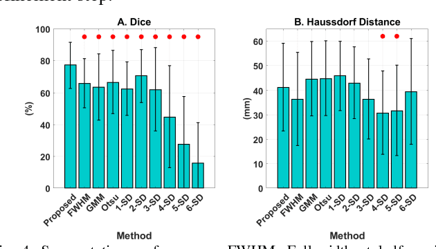 Figure 4 for Myocardial Infarction Quantification From Late Gadolinium Enhancement MRI Using Top-hat Transforms and Neural Networks