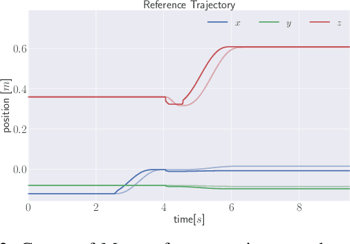Figure 3 for Recent Advances in Human-Robot Collaboration Towards Joint Action