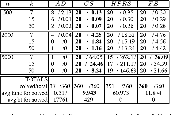 Figure 2 for Flow-Based Propagators for the SEQUENCE and Related Global Constraints