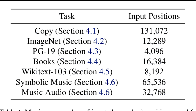Figure 2 for General-purpose, long-context autoregressive modeling with Perceiver AR