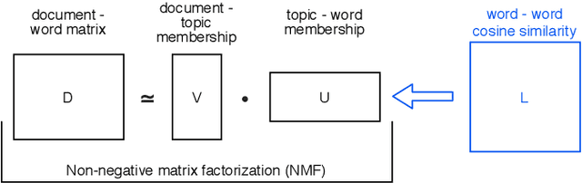 Figure 1 for An Analysis of Programming Course Evaluations Before and After the Introduction of an Autograder