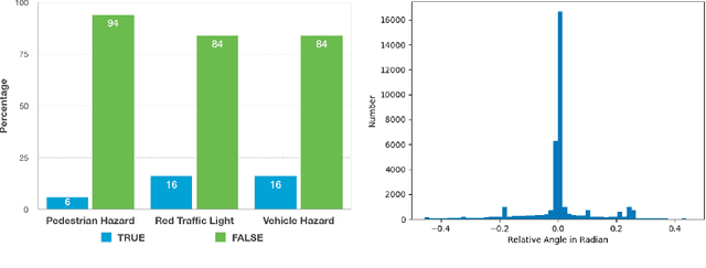 Figure 2 for Action-Based Representation Learning for Autonomous Driving