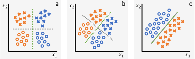 Figure 4 for Algorithmic encoding of protected characteristics and its implications on disparities across subgroups