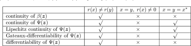 Figure 2 for Linear Asymptotic Convergence of Anderson Acceleration: Fixed-Point Analysis