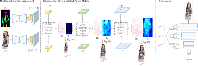 Figure 3 for Full-Resolution Correspondence Learning for Image Translation