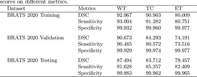 Figure 2 for HI-Net: Hyperdense Inception 3D UNet for Brain Tumor Segmentation