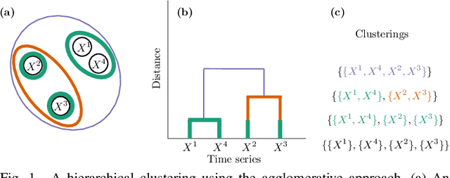 Figure 1 for Detecting CAN Masquerade Attacks with Signal Clustering Similarity