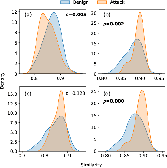 Figure 3 for Detecting CAN Masquerade Attacks with Signal Clustering Similarity