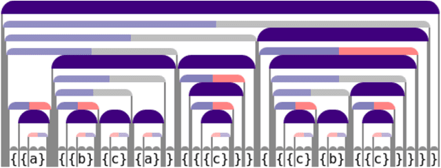 Figure 1 for RL-GRIT: Reinforcement Learning for Grammar Inference