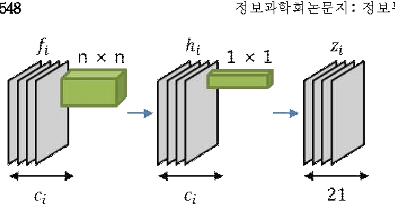 Figure 1 for Investigating the feature collection for semantic segmentation via single skip connection