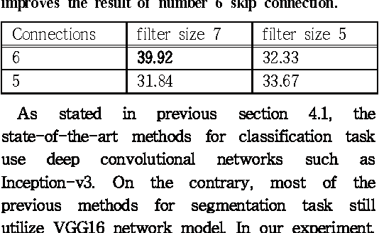 Figure 4 for Investigating the feature collection for semantic segmentation via single skip connection