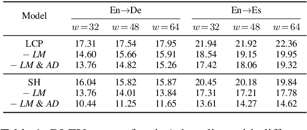 Figure 2 for Direct Simultaneous Speech-to-Text Translation Assisted by Synchronized Streaming ASR