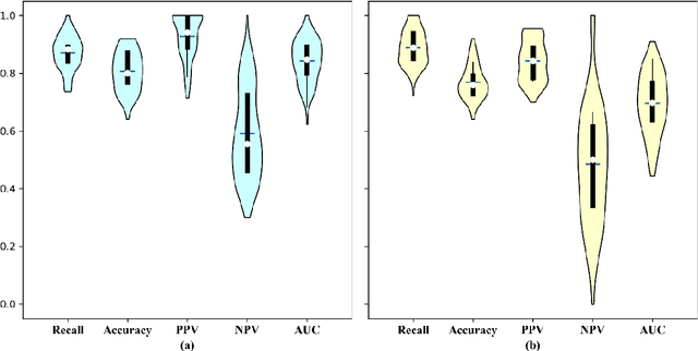 Figure 4 for Lung Cancer Diagnosis Using Deep Attention Based on Multiple Instance Learning and Radiomics