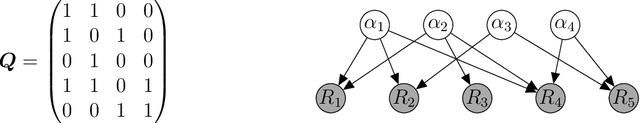 Figure 3 for Learning Latent and Hierarchical Structures in Cognitive Diagnosis Models
