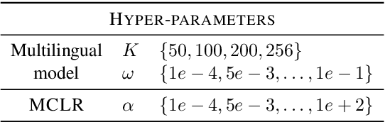 Figure 3 for Bayesian multilingual topic model for zero-shot cross-lingual topic identification