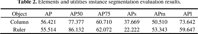 Figure 4 for Fast and Robust Structural Damage Analysis of Civil Infrastructure Using UAV Imagery