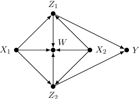 Figure 4 for Causal Effect Identification from Multiple Incomplete Data Sources: A General Search-based Approach