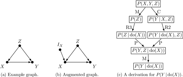 Figure 2 for Causal Effect Identification from Multiple Incomplete Data Sources: A General Search-based Approach