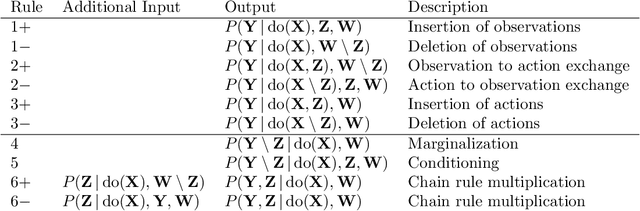 Figure 3 for Causal Effect Identification from Multiple Incomplete Data Sources: A General Search-based Approach