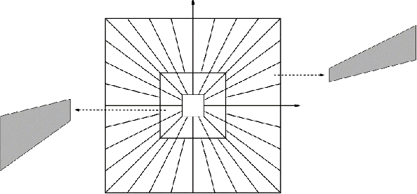 Figure 1 for Color Texture Image Retrieval Based on Copula Multivariate Modeling in the Shearlet Domain