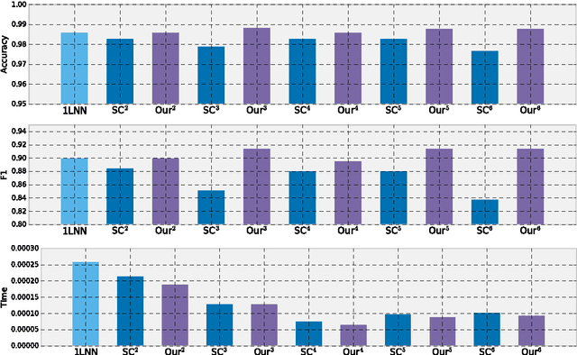 Figure 3 for Learning Tree-Structured Detection Cascades for Heterogeneous Networks of Embedded Devices