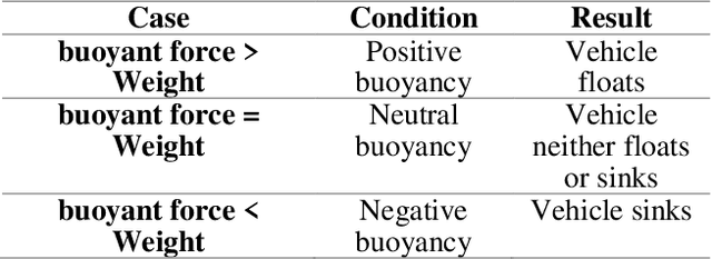 Figure 4 for Design and Development of a Robotic Vehicle for Shallow-Water Marine Inspections