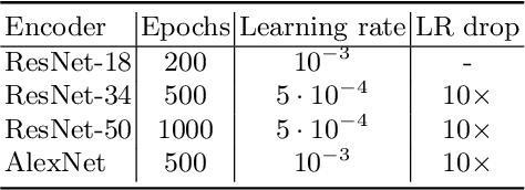 Figure 2 for Whitening for Self-Supervised Representation Learning