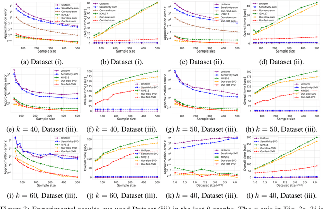 Figure 4 for Faster PAC Learning and Smaller Coresets via Smoothed Analysis