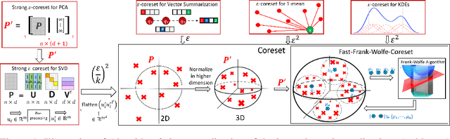Figure 1 for Faster PAC Learning and Smaller Coresets via Smoothed Analysis