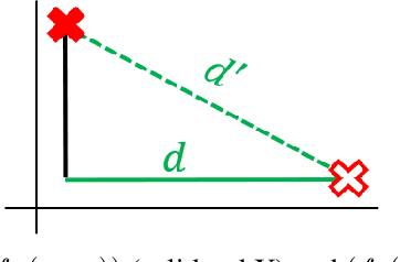 Figure 3 for Faster PAC Learning and Smaller Coresets via Smoothed Analysis