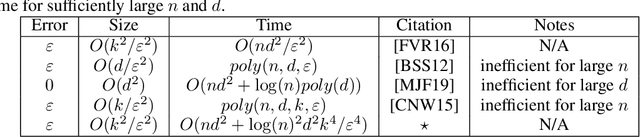 Figure 2 for Faster PAC Learning and Smaller Coresets via Smoothed Analysis
