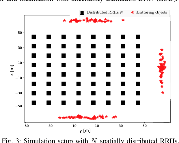 Figure 3 for Learning-based Remote Radio Head Selection and Localization in Distributed Antenna System