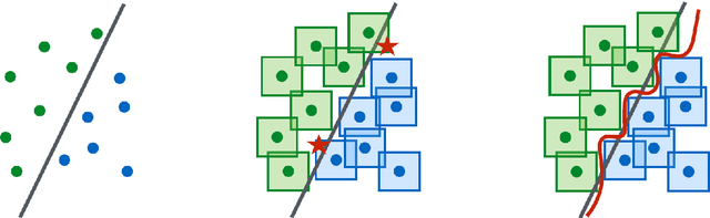 Figure 1 for The Geometry of Adversarial Training in Binary Classification