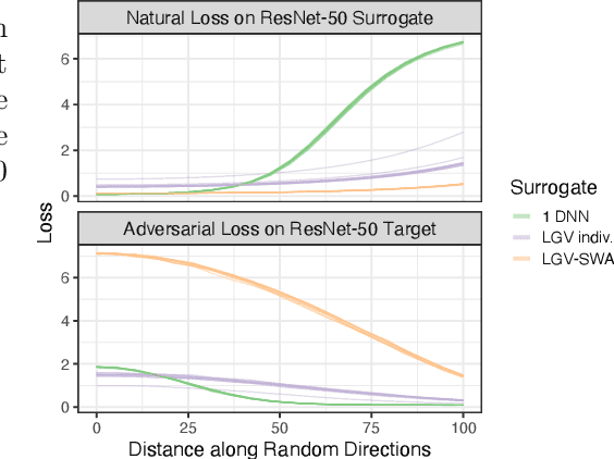 Figure 3 for LGV: Boosting Adversarial Example Transferability from Large Geometric Vicinity