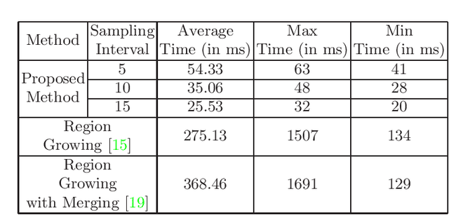 Figure 2 for Fast Geometric Surface based Segmentation of Point Cloud from Lidar Data