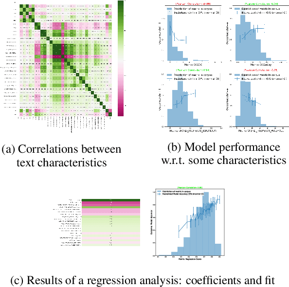 Figure 3 for Text Characterization Toolkit