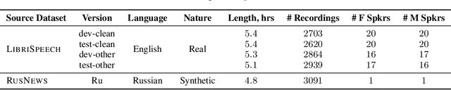 Figure 1 for Vox Populi, Vox DIY: Benchmark Dataset for Crowdsourced Audio Transcription