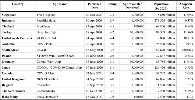 Figure 4 for Personal Devices for Contact Tracing: Smartphones and Wearables to Fight Covid-19
