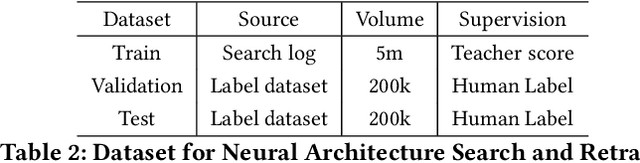 Figure 4 for AutoADR: Automatic Model Design for Ad Relevance