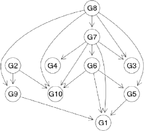 Figure 4 for Comparative Benchmarking of Causal Discovery Techniques